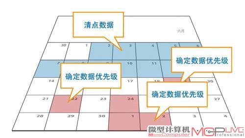 数据将被分别存储在不同类型、不同模式的存储层中