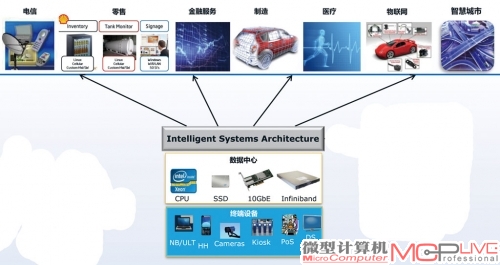 大数据的分析利用将给各行各业提供新的发展机遇